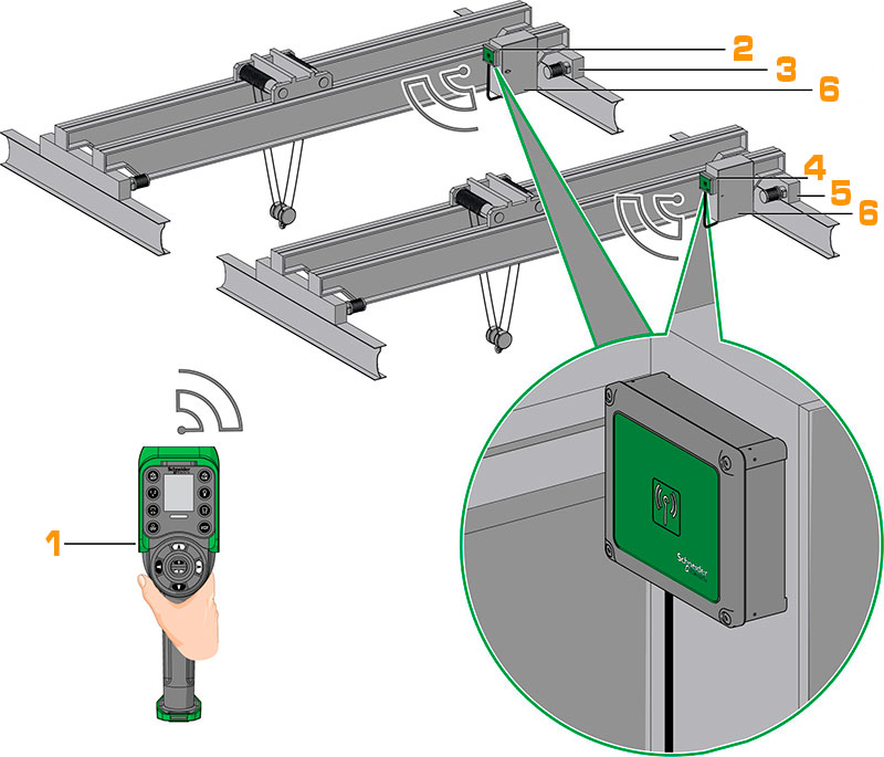 Remote control application example with 2 or more bridge cranes